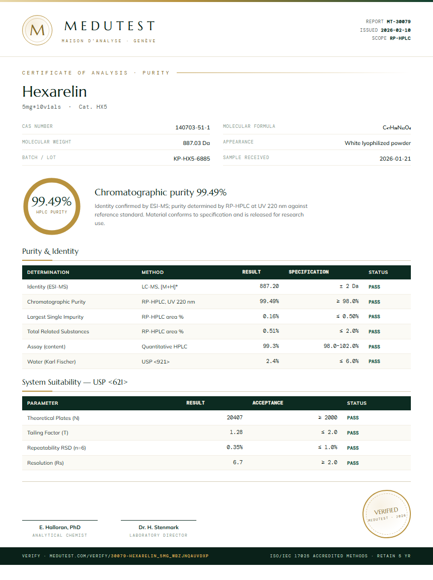 Hexarelin Purity Test Report by Medutest