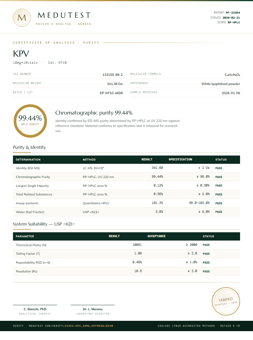 KPV Purity Test Report by Medutest
