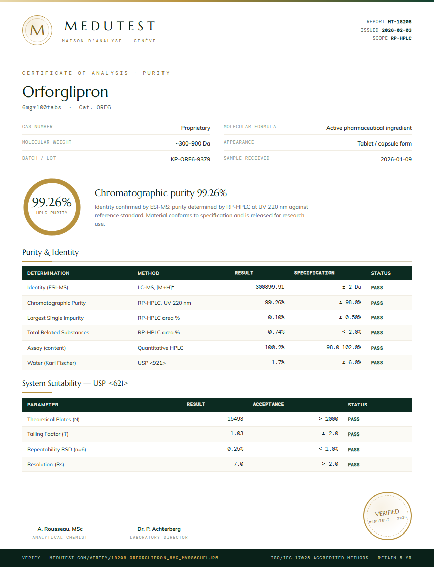 Orforglipron Purity Test Report by Medutest