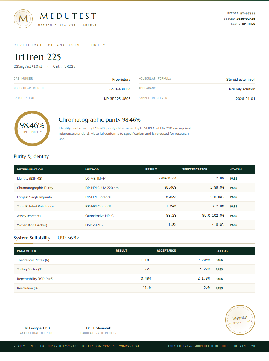 TriTren 225 Purity Test Report by Medutest
