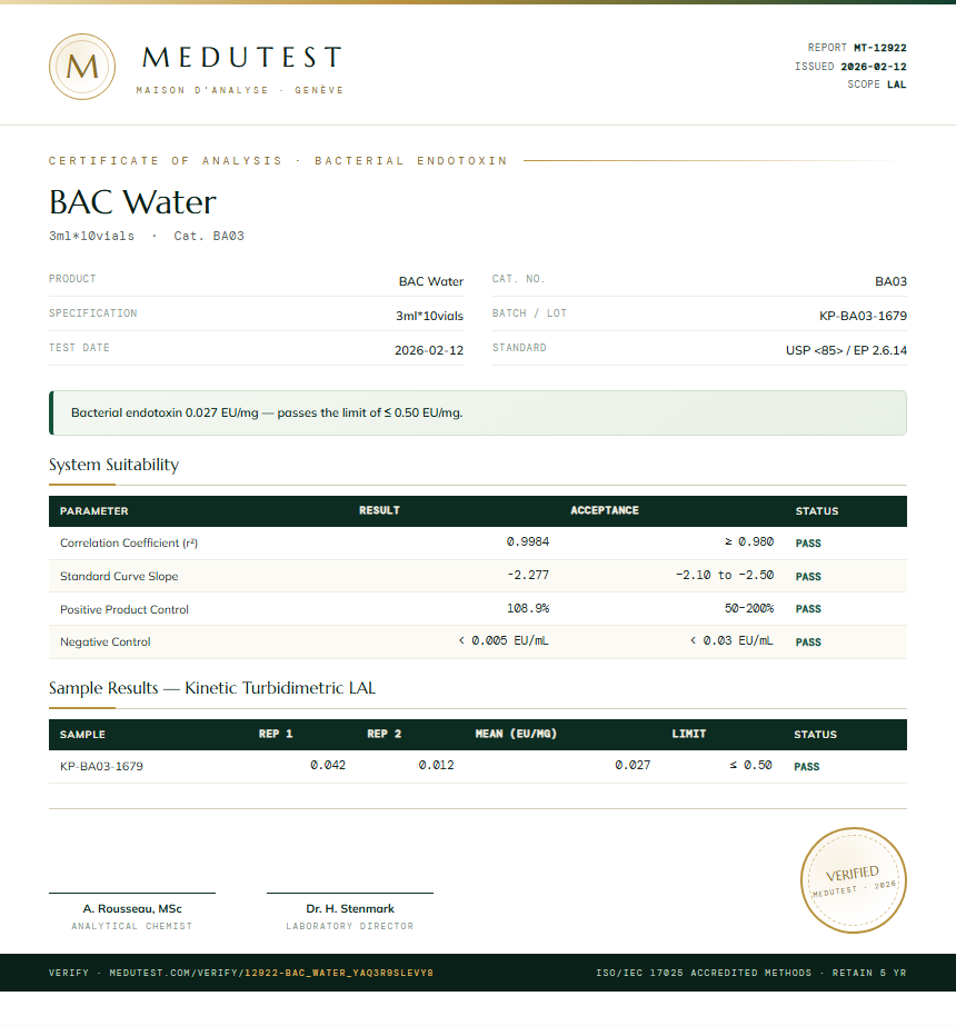 BAC Water Endotoxin report by Medutest