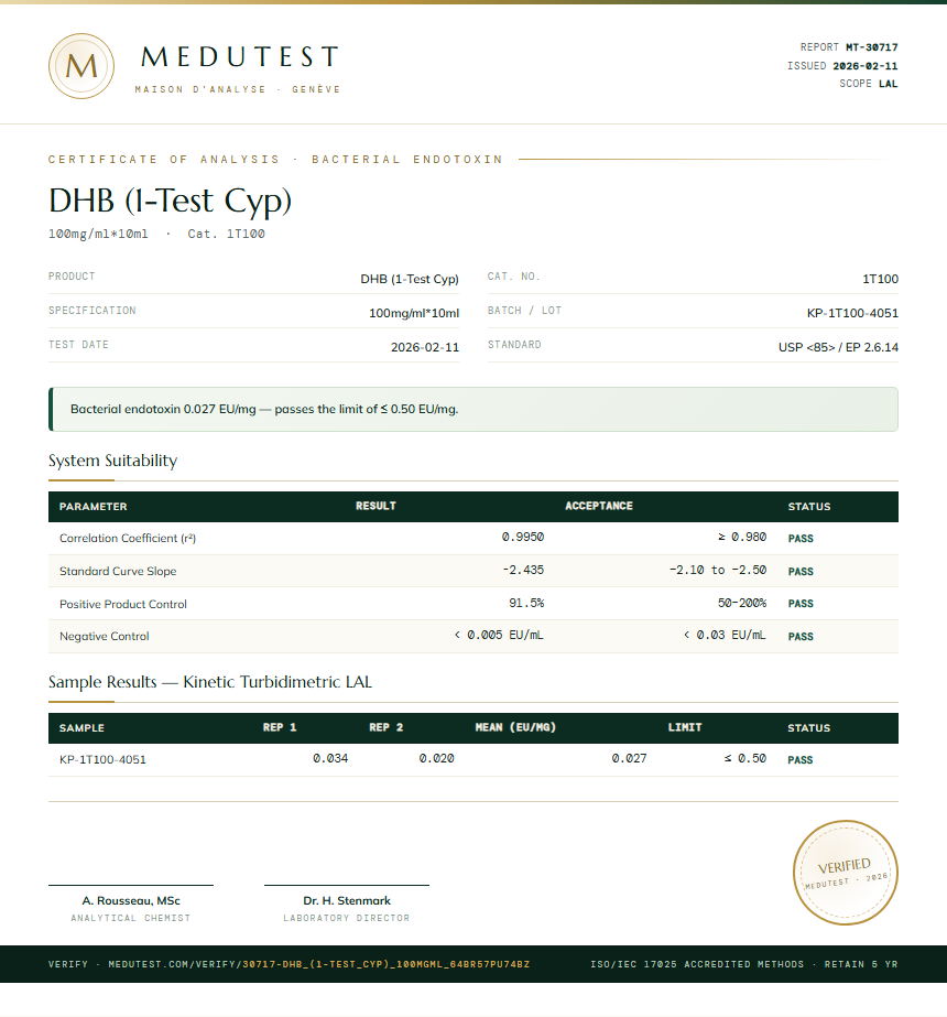 DHB (1-Test Cyp) Endotoxin report by Medutest