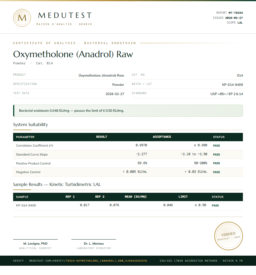 Oxymetholone (Anadrol) Raw Endotoxin report by Medutest