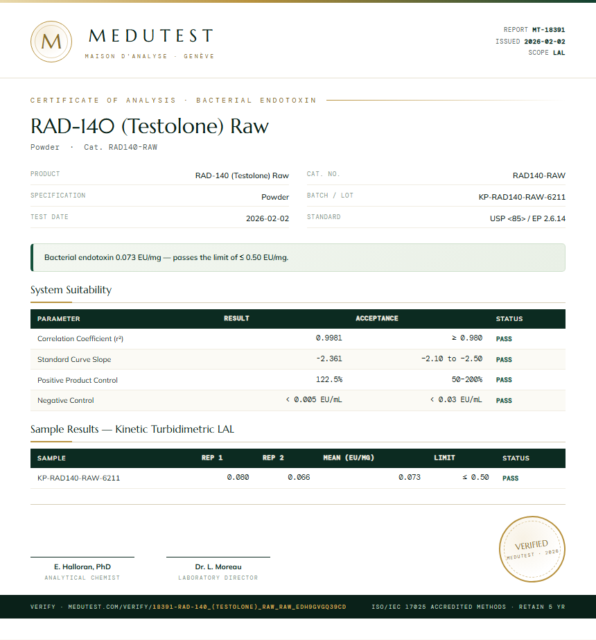 RAD-140 (Testolone) Raw Endotoxin report by Medutest
