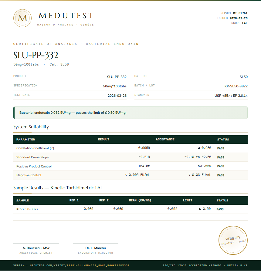 SLU-PP-332 Endotoxin report by Medutest