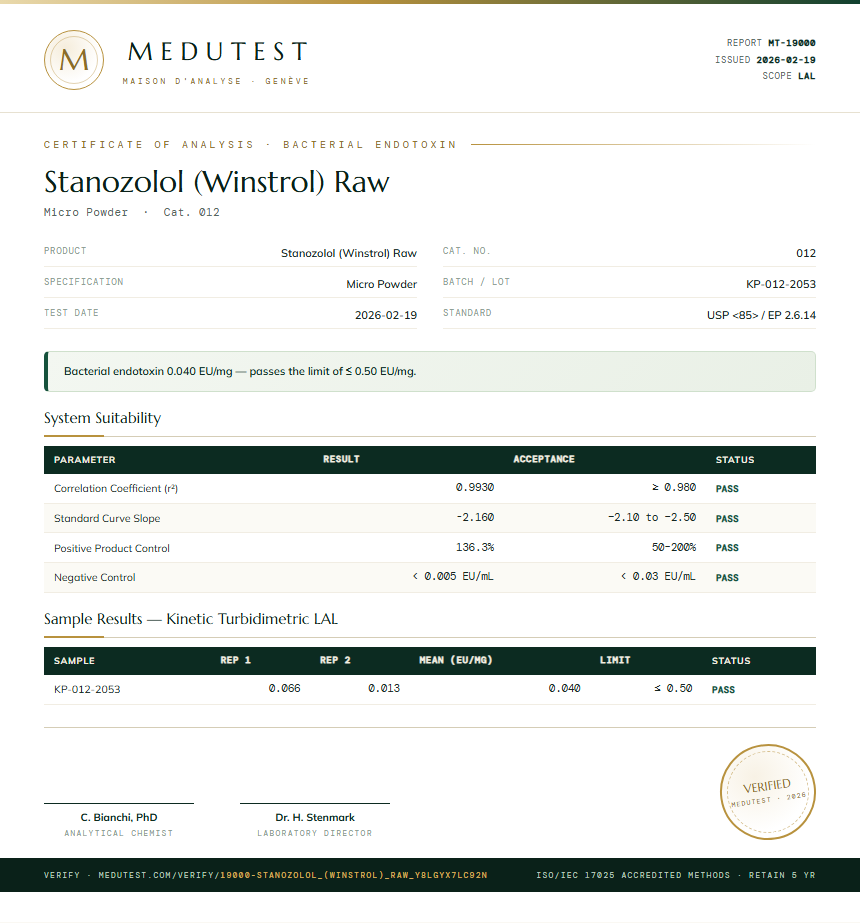 Stanozolol (Winstrol) Raw Endotoxin report by Medutest