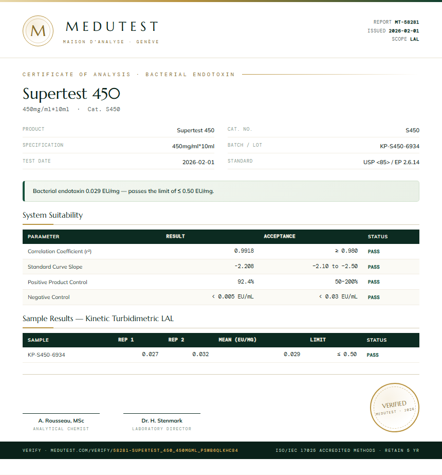 Supertest 450 Endotoxin report by Medutest