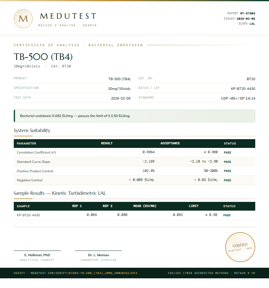 TB-500 (TB4) Endotoxin report by Medutest