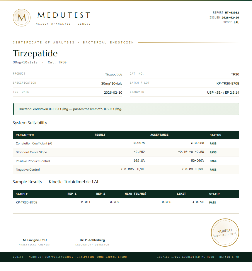 Tirzepatide 30mg Pen Kit Endotoxin report by Medutest