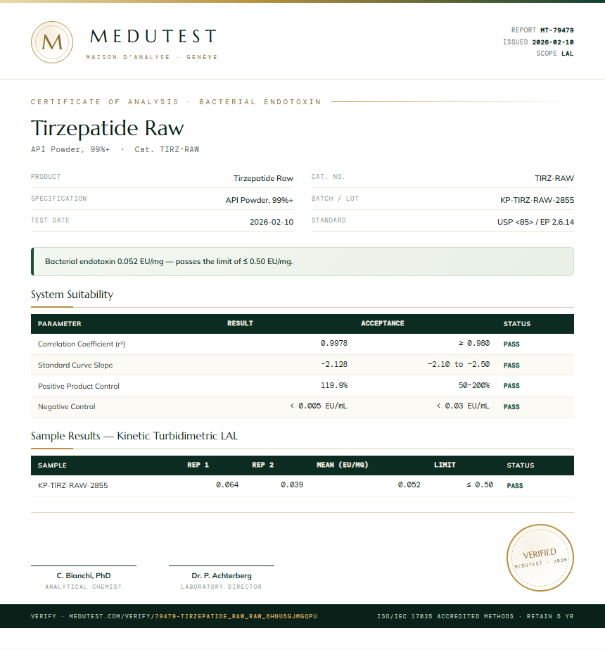 Tirzepatide Raw Endotoxin report by Medutest