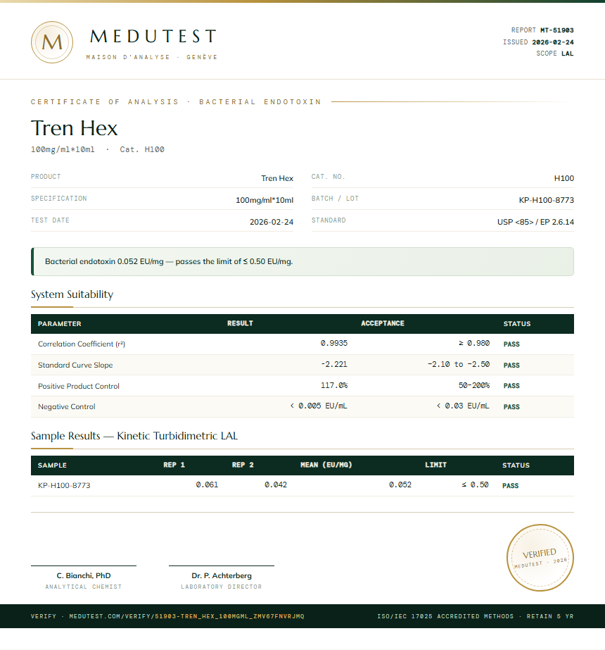 Tren Hex Endotoxin report by Medutest