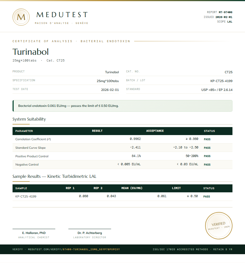 Turinabol Endotoxin report by Medutest