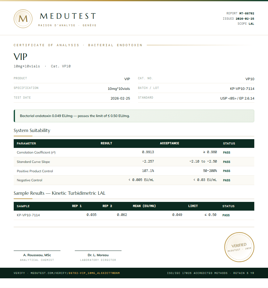 VIP Endotoxin report by Medutest