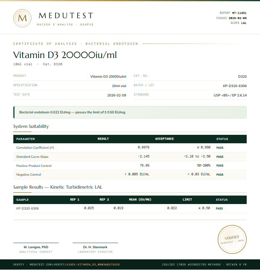 Vitamin D3 20000iu/ml Endotoxin report by Medutest