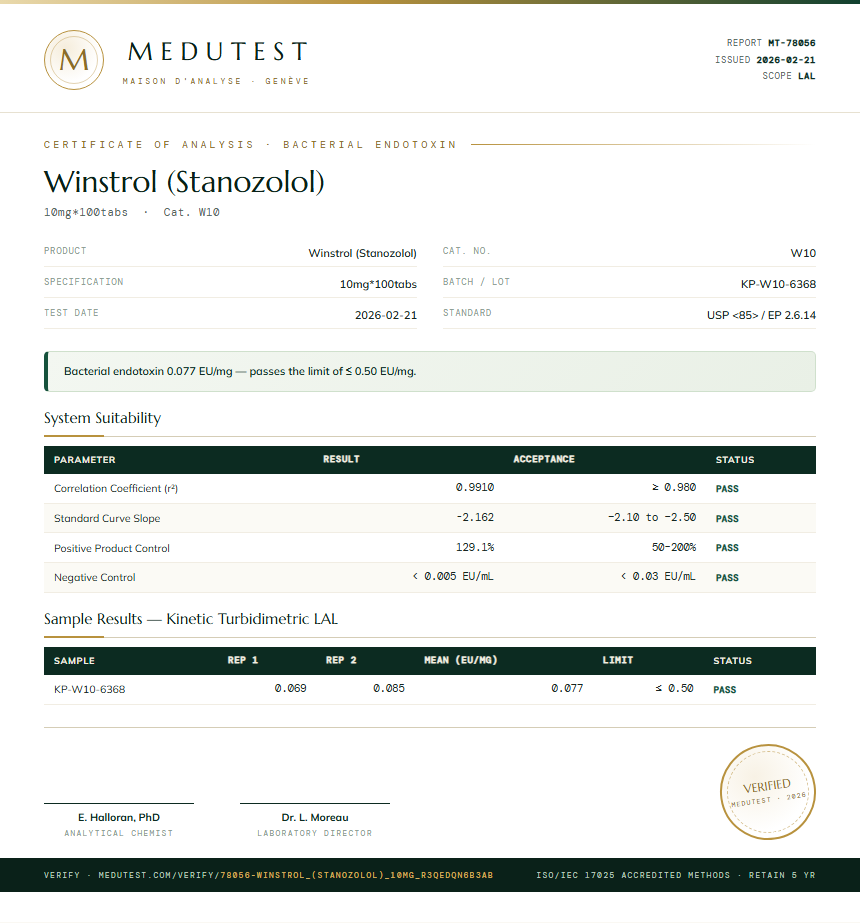 Winstrol (Stanozolol) Endotoxin report by Medutest