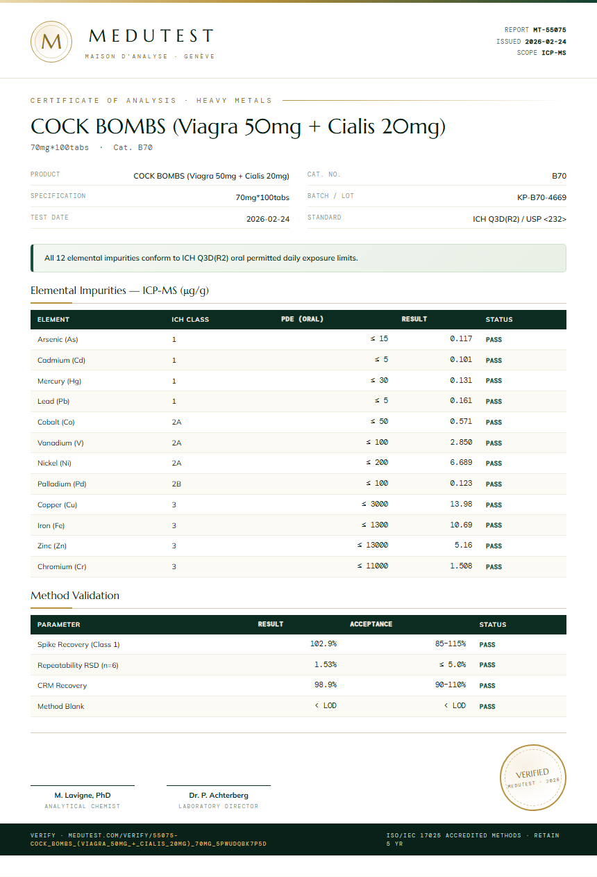 COCK BOMBS (Viagra 50mg + Cialis 20mg) Heavy Metals report by Medutest
