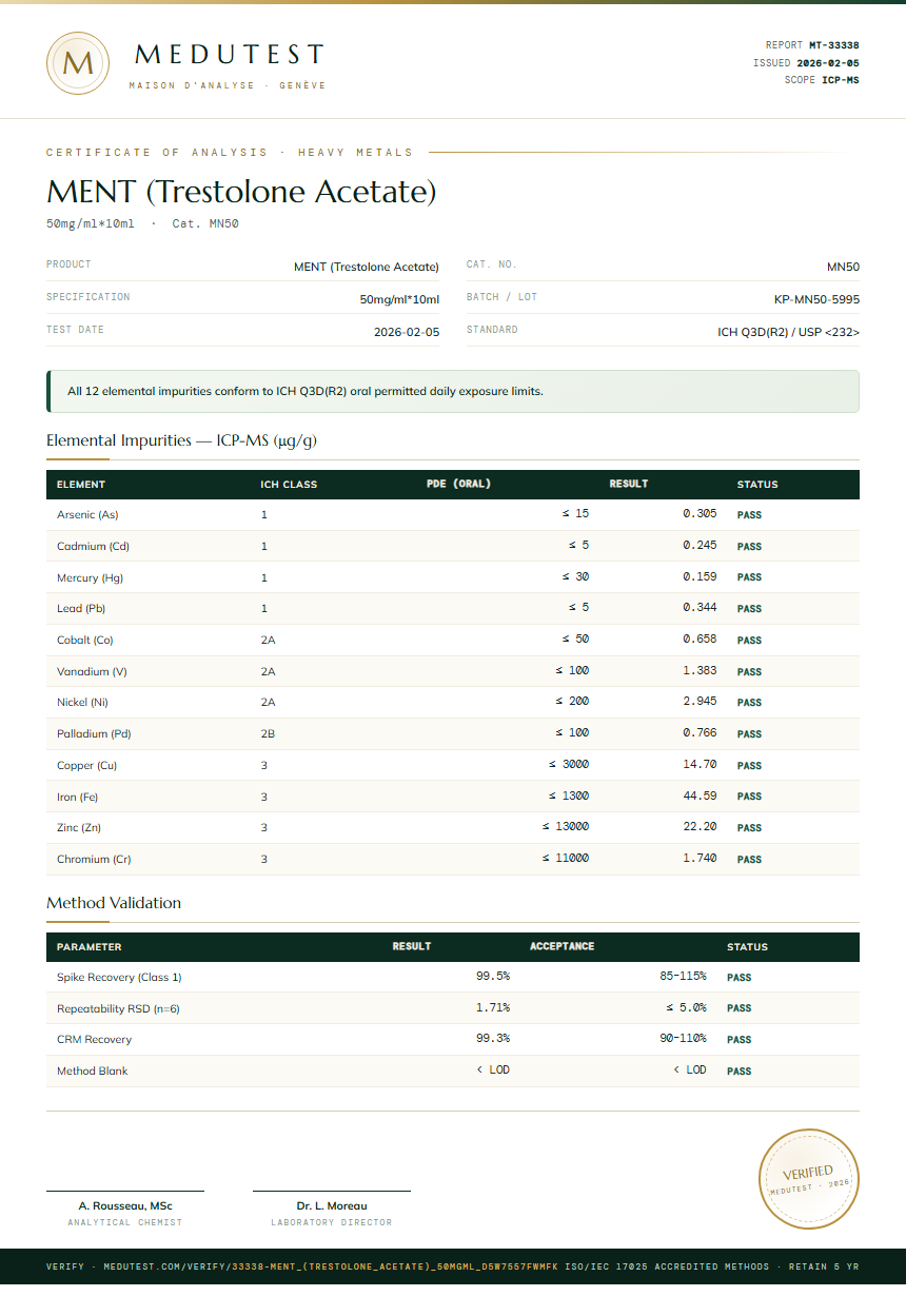 MENT (Trestolone Acetate) Heavy Metals report by Medutest