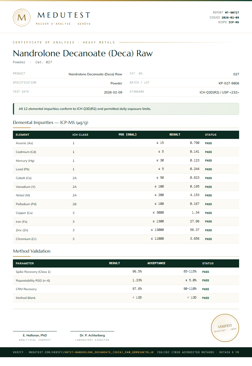 Nandrolone Decanoate (Deca) Raw Heavy Metals report by Medutest