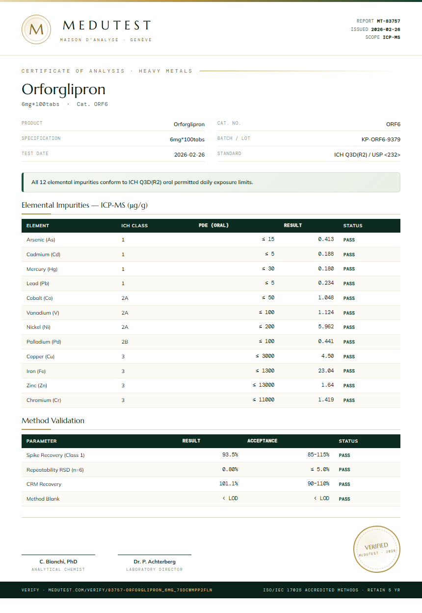 Orforglipron Heavy Metals report by Medutest