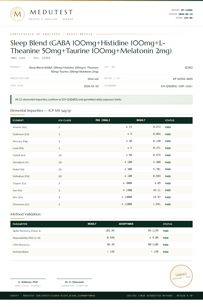 Sleep Blend (GABA 100mg+Histidine 100mg+L-Theanine 50mg+Taurine 100mg+Melatonin 2mg) Heavy Metals report by Medutest