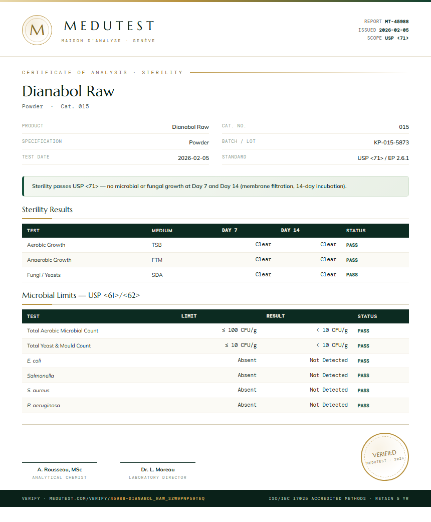 Dianabol Raw Sterility report by Medutest
