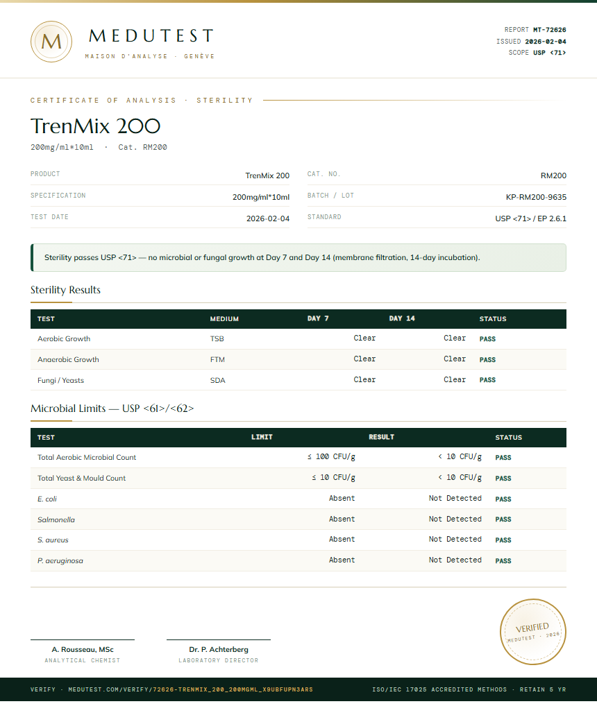 TrenMix 200 Sterility report by Medutest