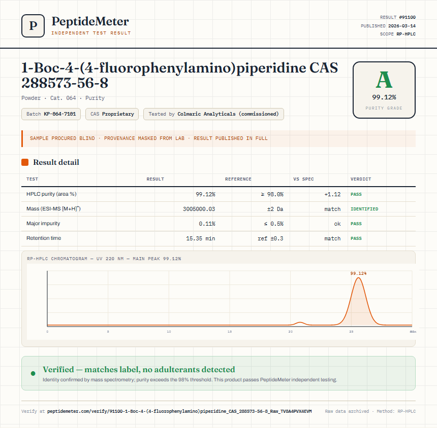 1-Boc-4-(4-fluorophenylamino)piperidine CAS 288573-56-8 Purity (HPLC) report by PeptideMeter