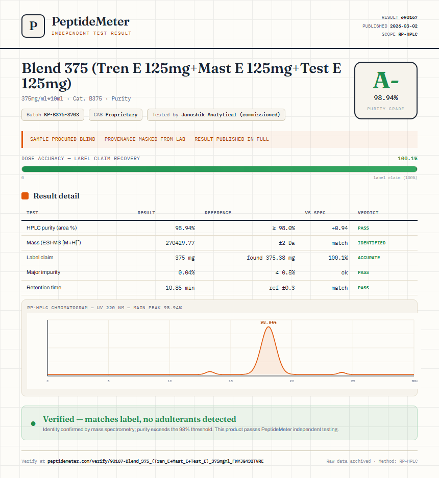 Blend 375 (Tren E 125mg+Mast E 125mg+Test E 125mg) Purity (HPLC) report by PeptideMeter