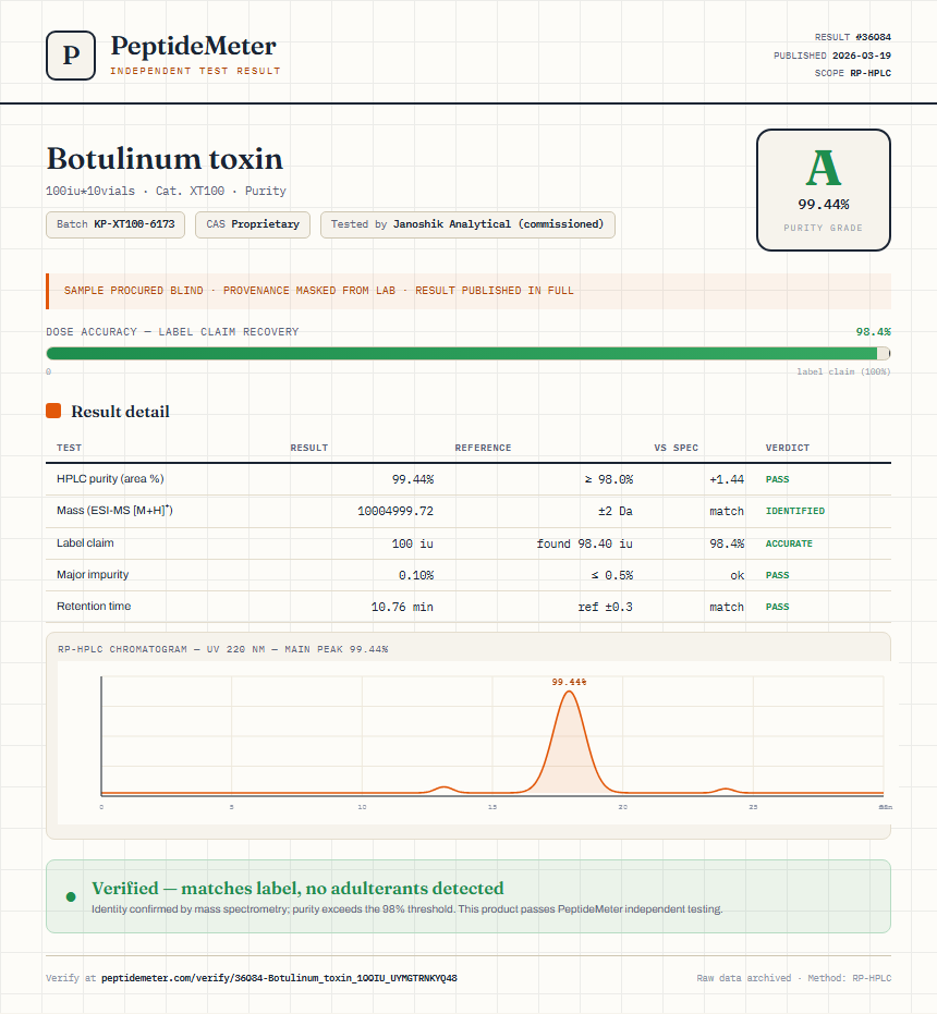 Botulinum toxin Purity (HPLC) report by PeptideMeter