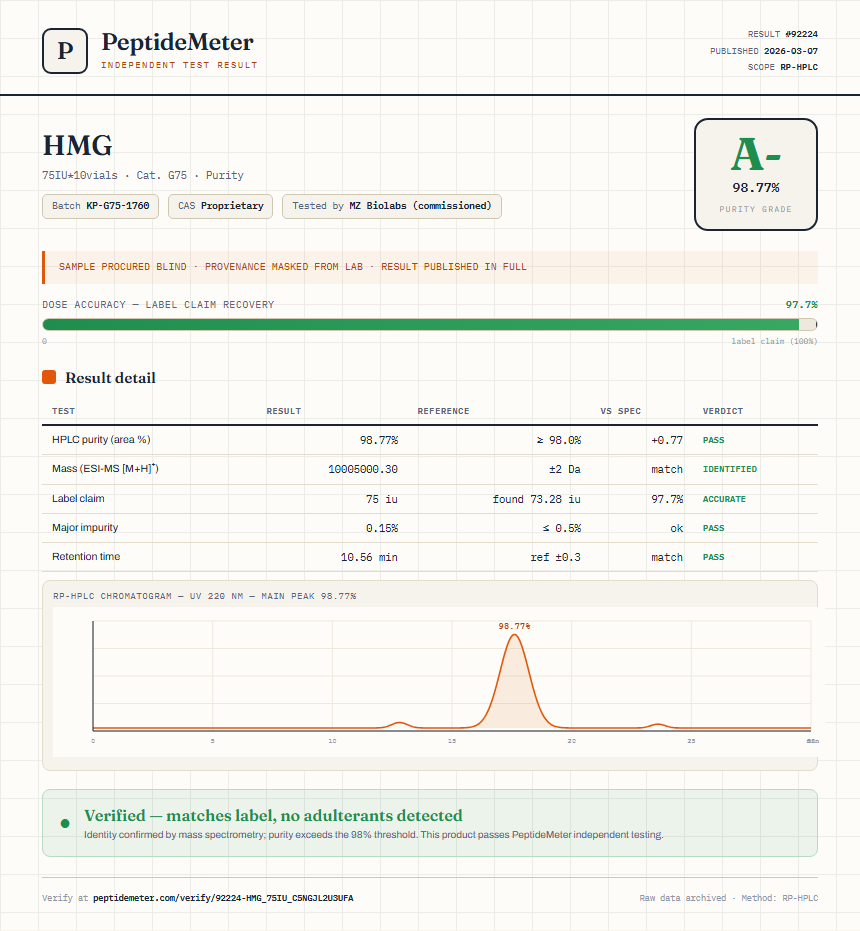 HMG Purity (HPLC) report by PeptideMeter
