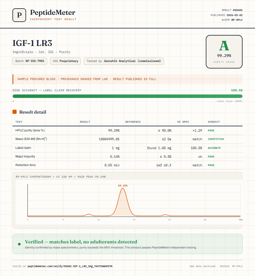 IGF-1 LR3 Purity (HPLC) report by PeptideMeter