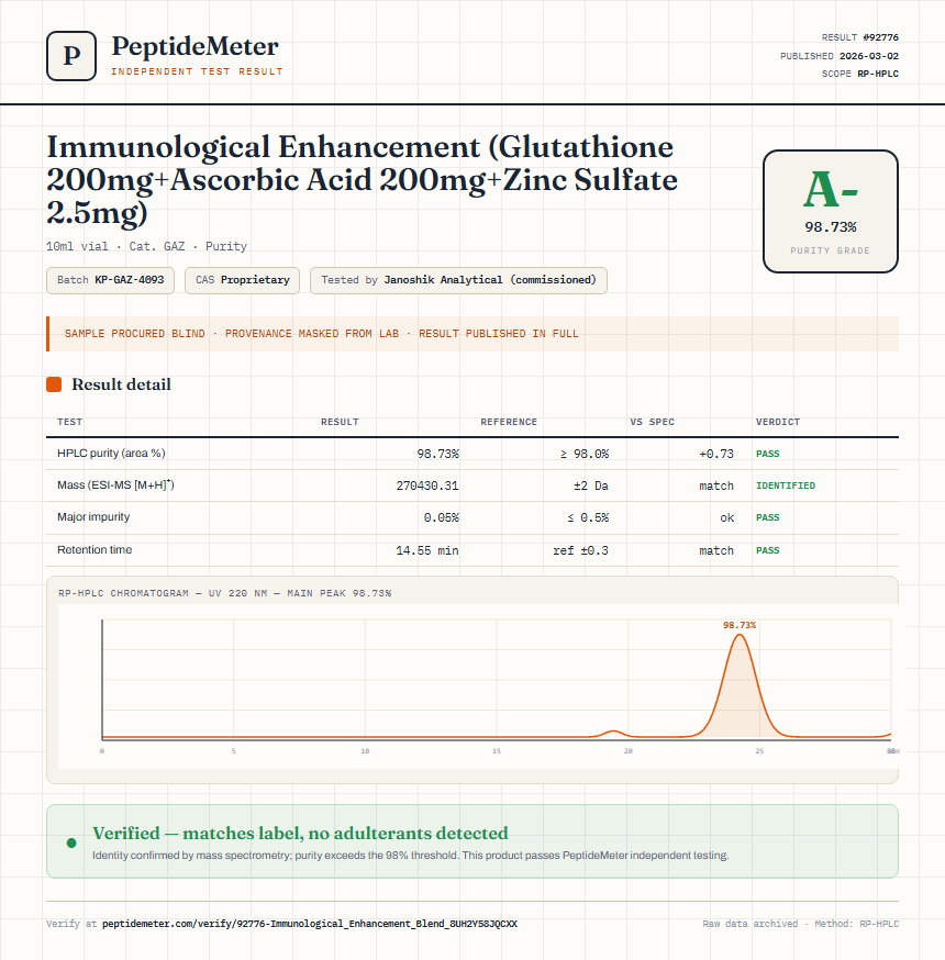 Immunological Enhancement (Glutathione 200mg+Ascorbic Acid 200mg+Zinc Sulfate 2.5mg) Purity (HPLC) report by PeptideMeter