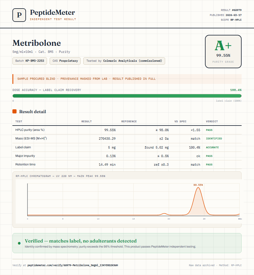 Metribolone Purity (HPLC) report by PeptideMeter