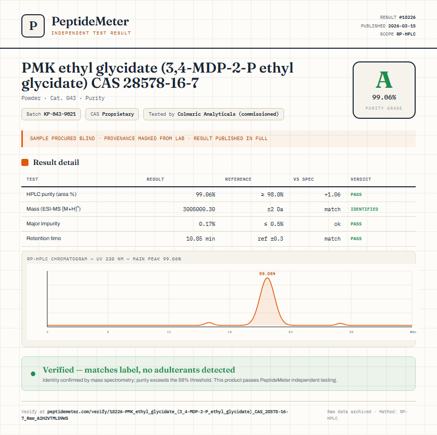 PMK ethyl glycidate (3,4-MDP-2-P ethyl glycidate) CAS 28578-16-7 Purity (HPLC) report by PeptideMeter