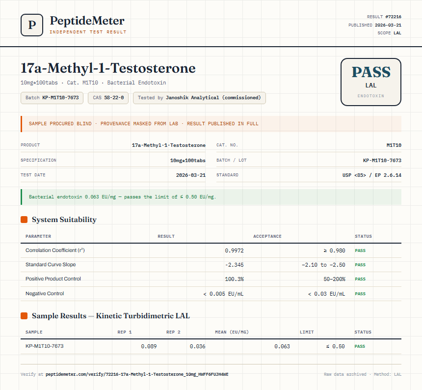 17a-Methyl-1-Testosterone Endotoxin report by PeptideMeter