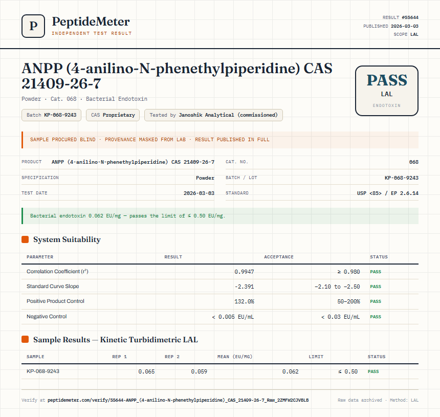 ANPP (4-anilino-N-phenethylpiperidine) CAS 21409-26-7 Endotoxin report by PeptideMeter