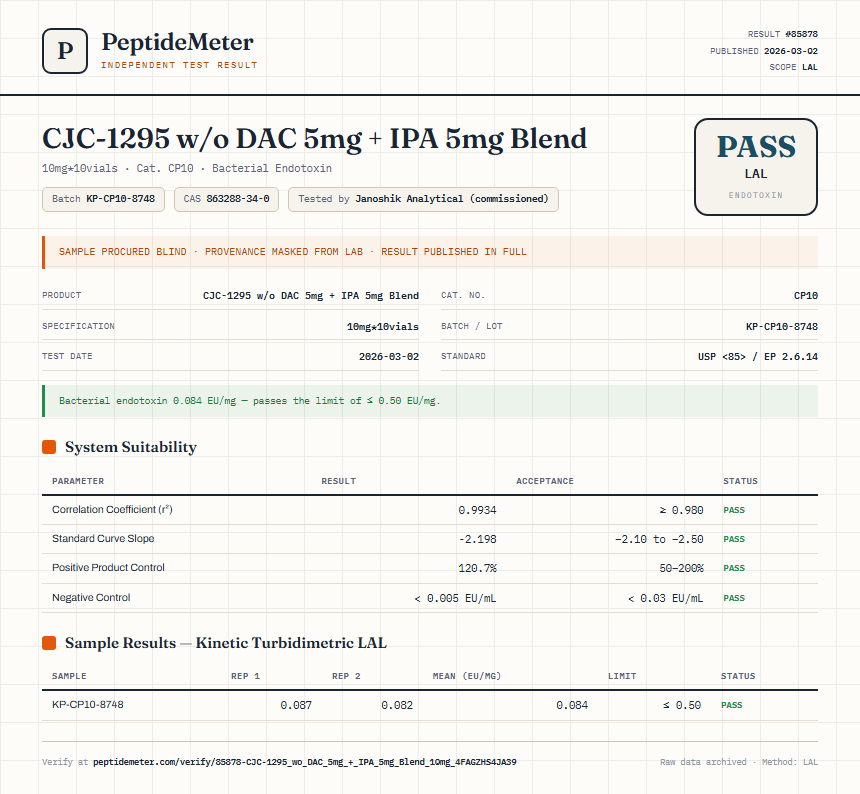 CJC-1295 w/o DAC 5mg + IPA 5mg Blend Endotoxin report by PeptideMeter
