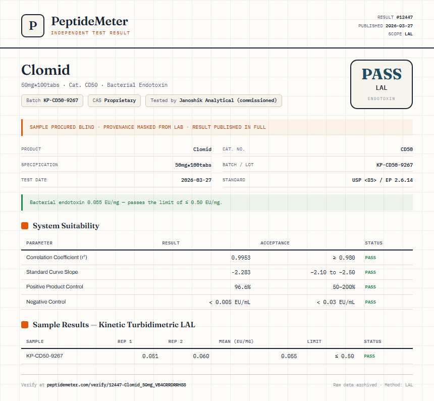 Clomid Endotoxin report by PeptideMeter