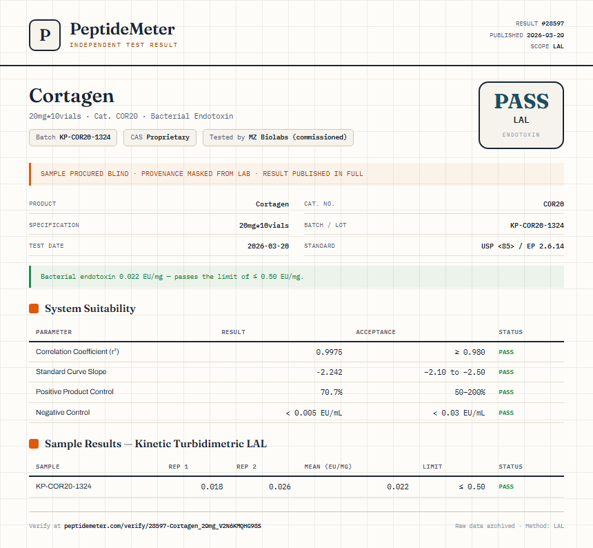 Cortagen Endotoxin report by PeptideMeter