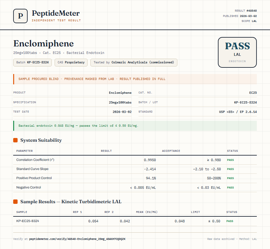 Enclomiphene Endotoxin report by PeptideMeter