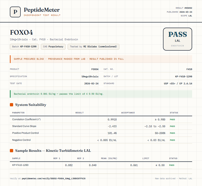 FOXO4 Endotoxin report by PeptideMeter