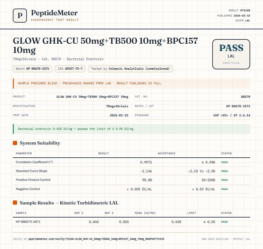 GLOW GHK-CU 50mg+TB500 10mg+BPC157 10mg Endotoxin report by PeptideMeter