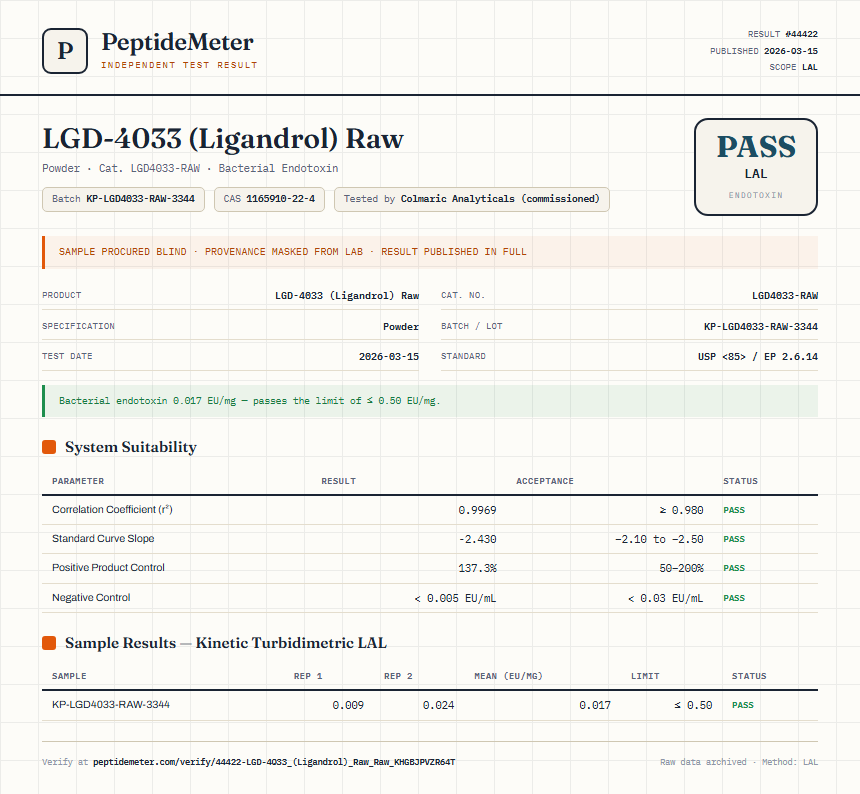 LGD-4033 (Ligandrol) Raw Endotoxin report by PeptideMeter