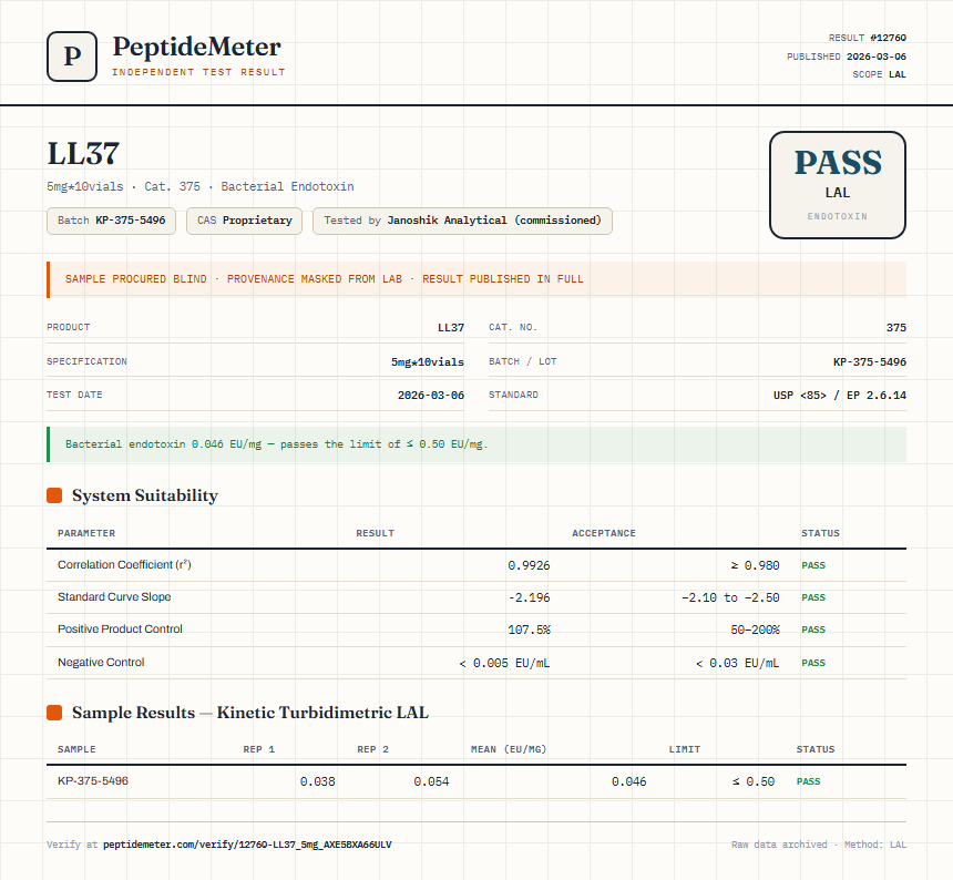 LL37 Endotoxin report by PeptideMeter