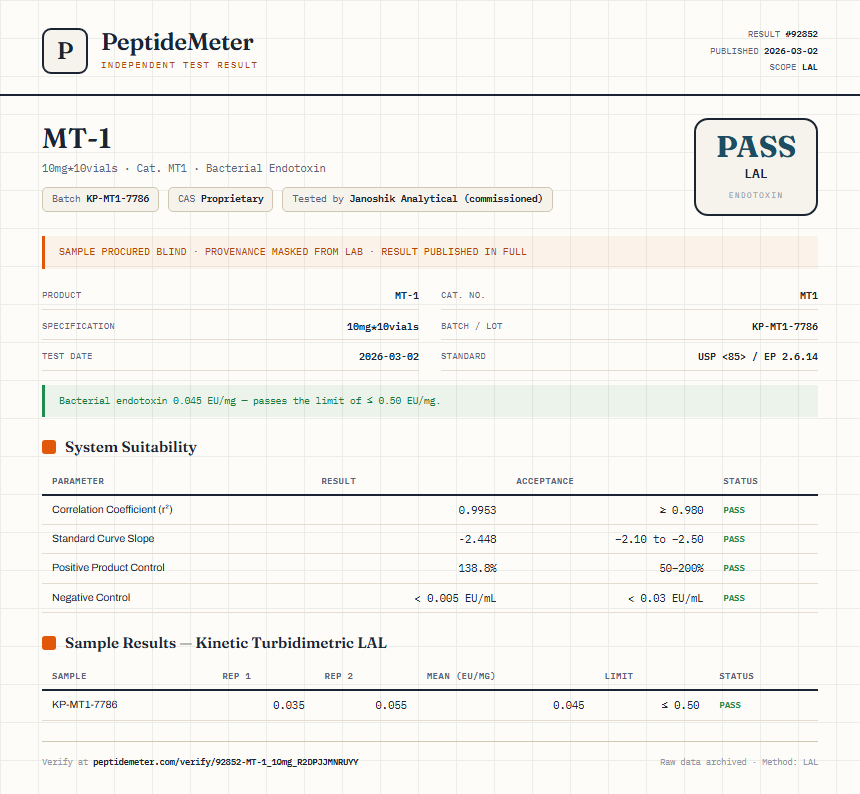 MT-1 Endotoxin report by PeptideMeter