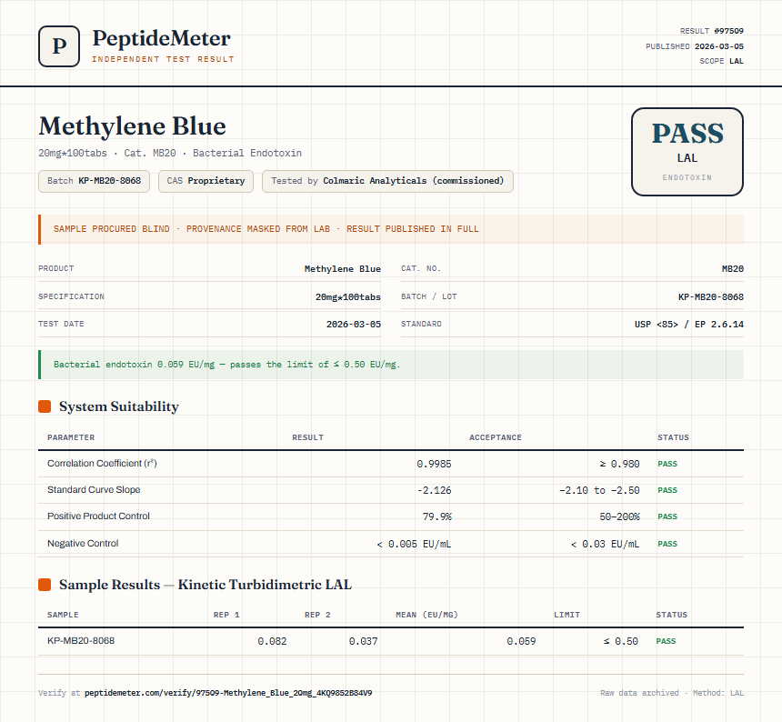 Methylene Blue Endotoxin report by PeptideMeter