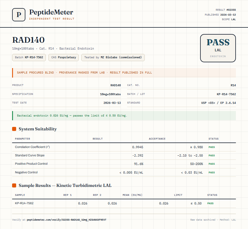 RAD140 Endotoxin report by PeptideMeter
