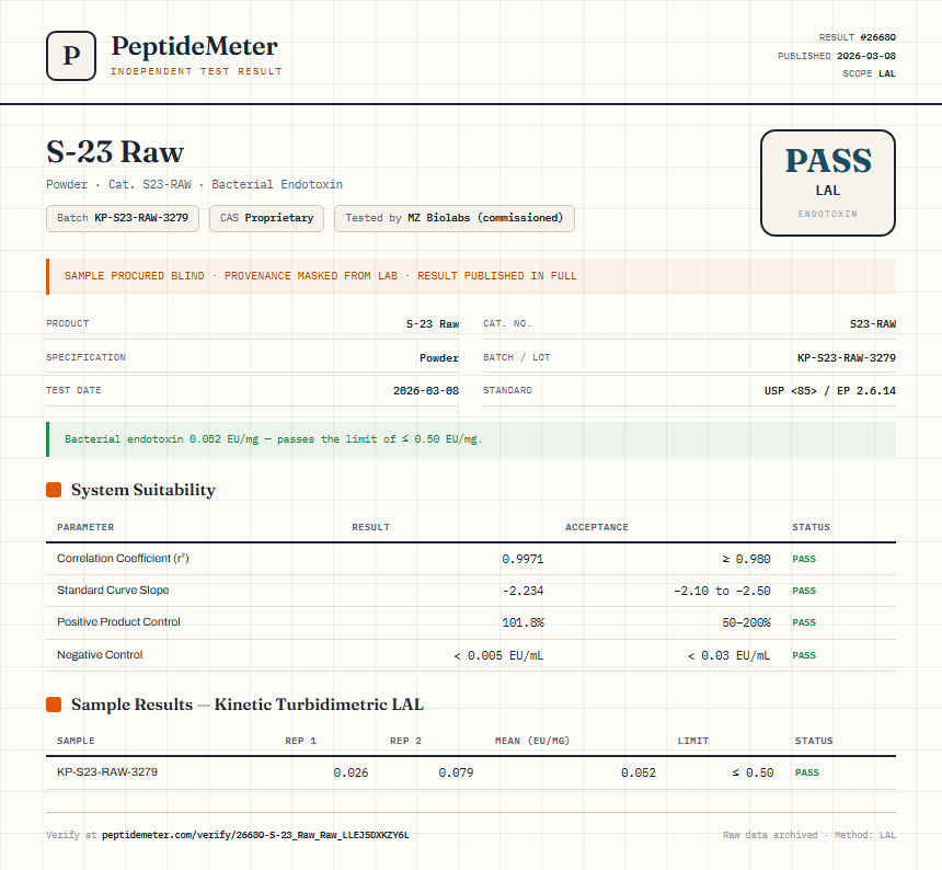 S-23 Raw Endotoxin report by PeptideMeter