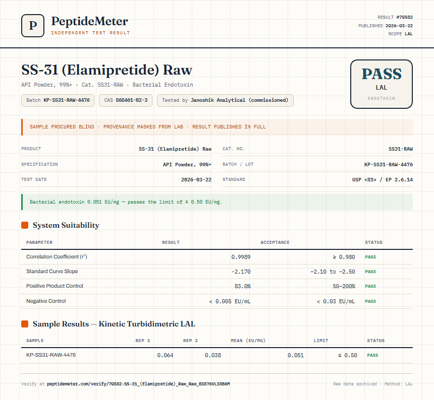 SS-31 (Elamipretide) Raw Endotoxin report by PeptideMeter