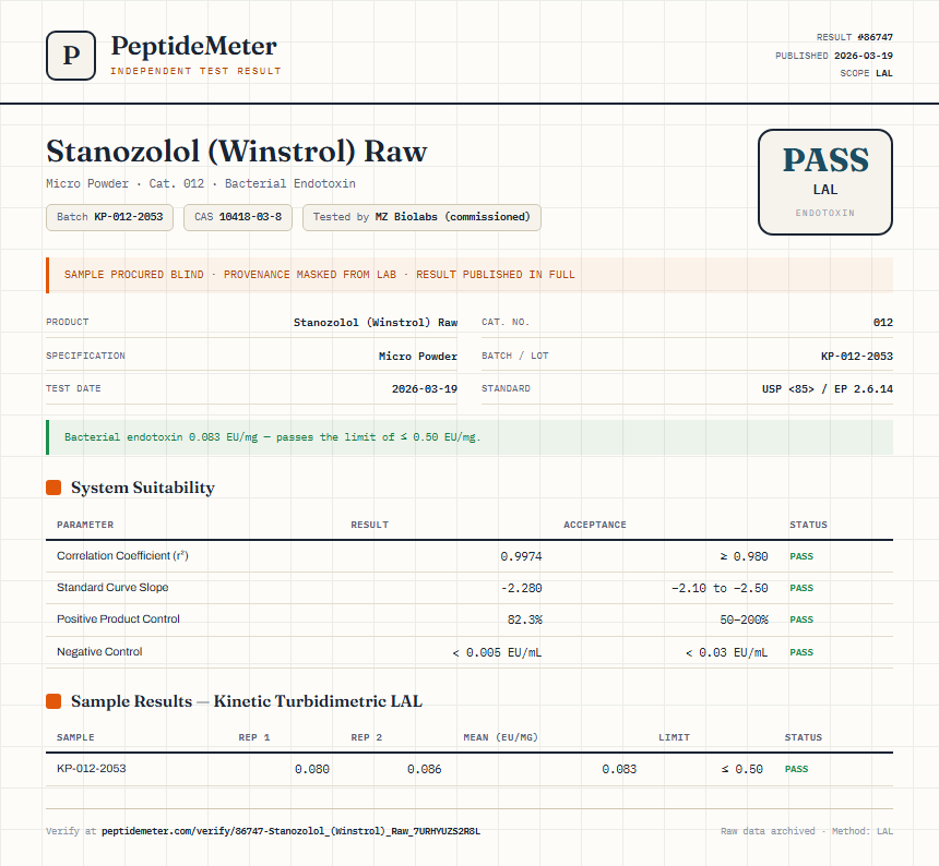 Stanozolol (Winstrol) Raw Endotoxin report by PeptideMeter